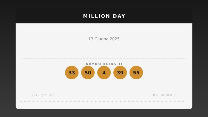 Million Day 13 giugno 2025: i numeri del concorso di oggi