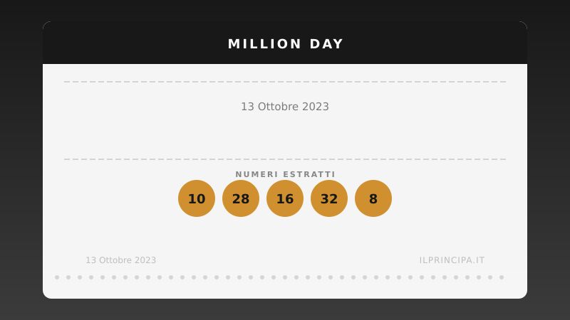 Million Day 13 ottobre 2023: ecco la combinazione estratta
