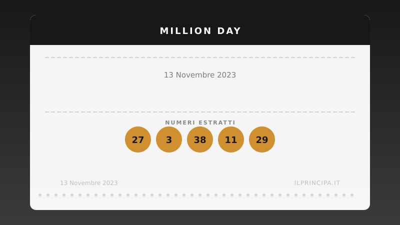 Estrazione del 13/11/2023: Million Day, ecco la cinquina