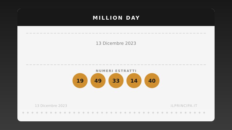 Million Day 13/12/2023: estratta la nuova cinquina vincente