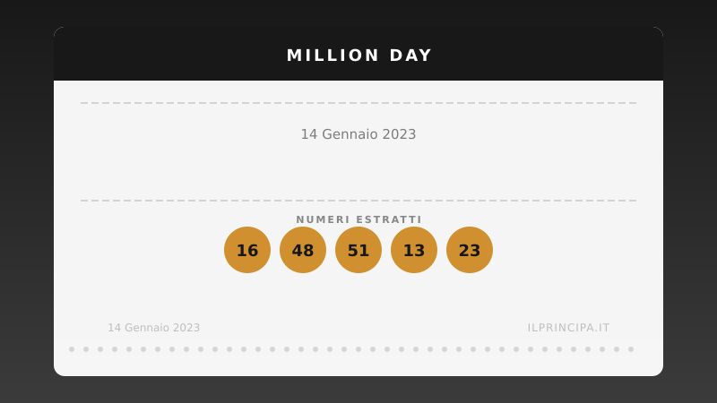 Numeri Million Day 14 gennaio 2023: la combinazione del giorno