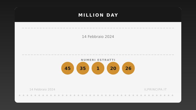 Estrazione del 14/02/2024: Million Day, ecco la cinquina