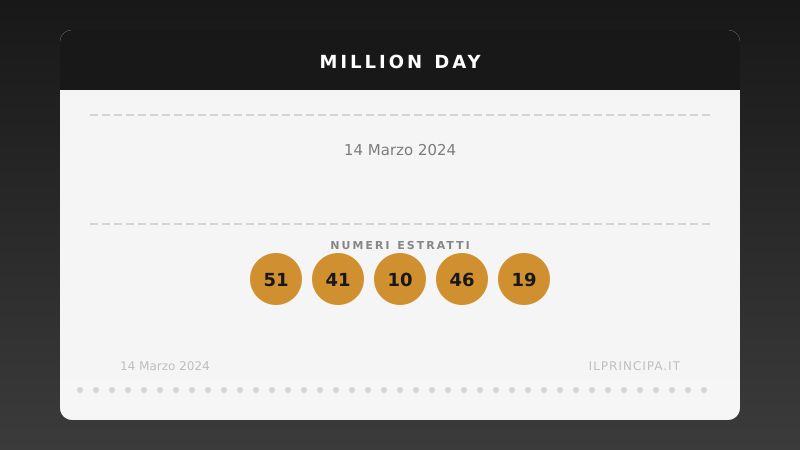 Million Day 14 marzo 2024: ecco la combinazione estratta