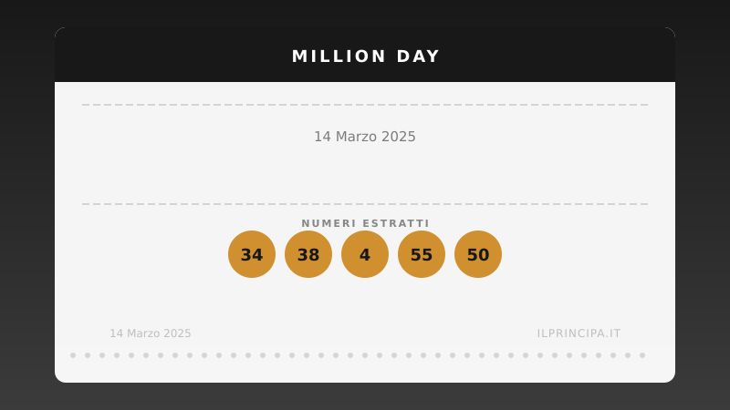 Million Day 14 marzo 2025: i numeri del concorso di oggi