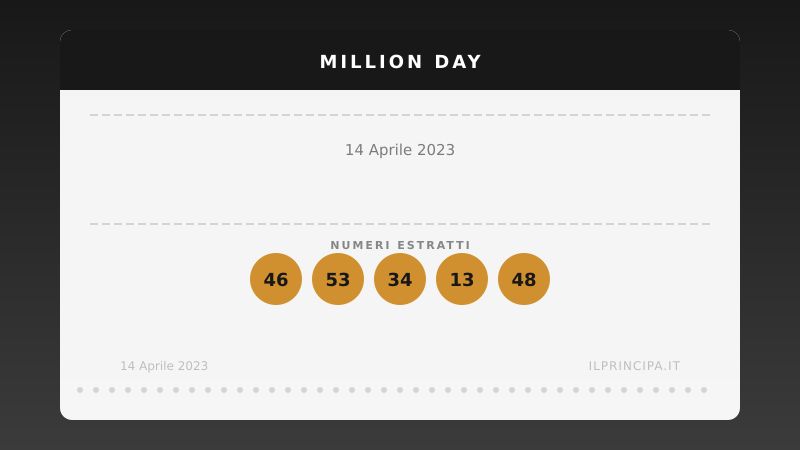 Million Day, estrazione del 14 aprile 2023: i cinque numeri vincenti