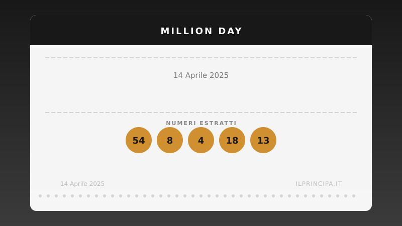 Million Day, estrazione del 14 aprile 2025: i cinque numeri vincenti