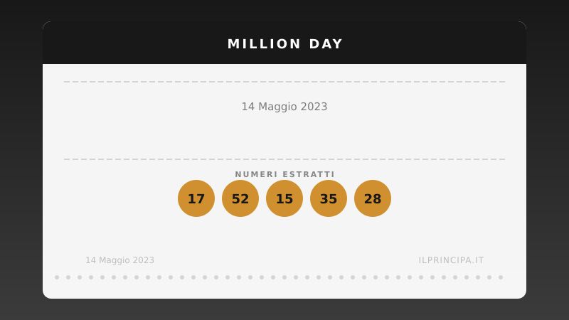 Million Day 14 maggio 2023: i numeri del concorso di oggi