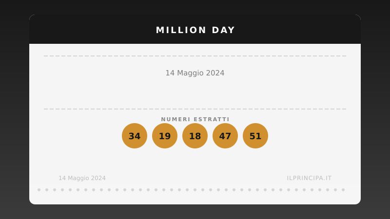 Risultati Million Day 14/05/2024: i numeri fortunati di oggi