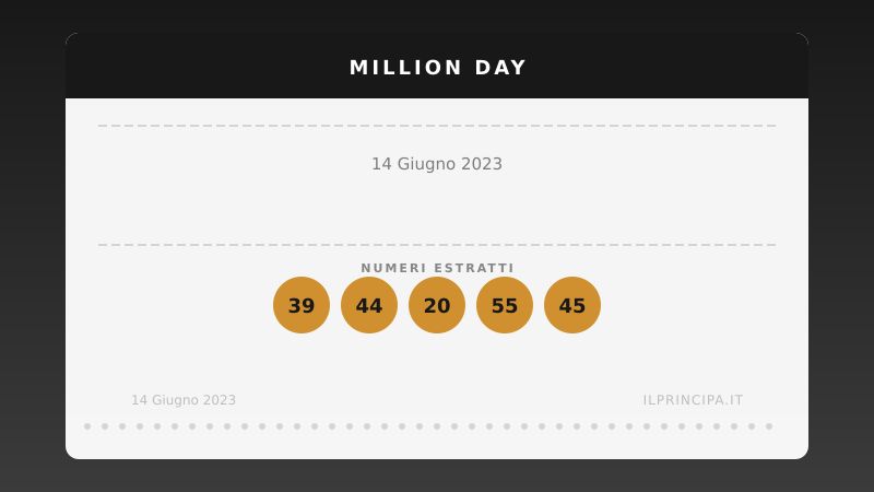 Million Day 14/06/2023: estratta la nuova cinquina vincente