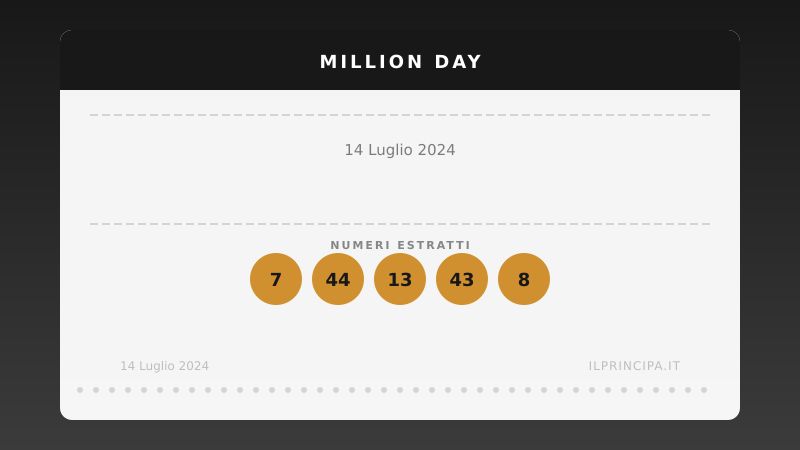 Million Day 14 luglio 2024: i numeri del concorso di oggi