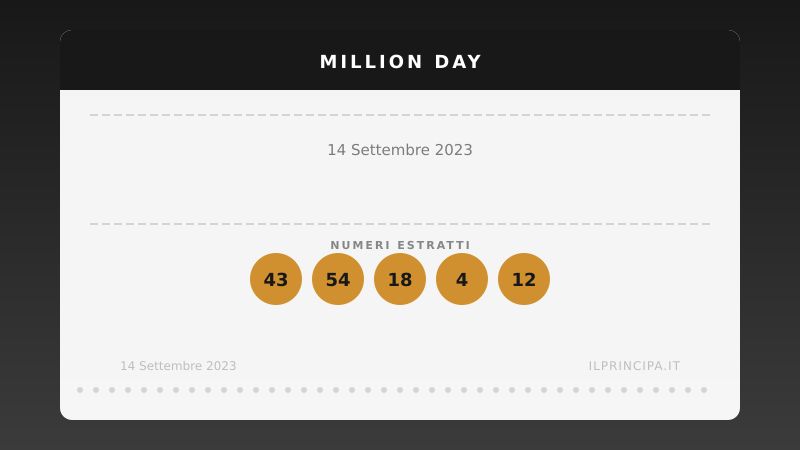 Million Day 14 settembre 2023: ecco la combinazione estratta