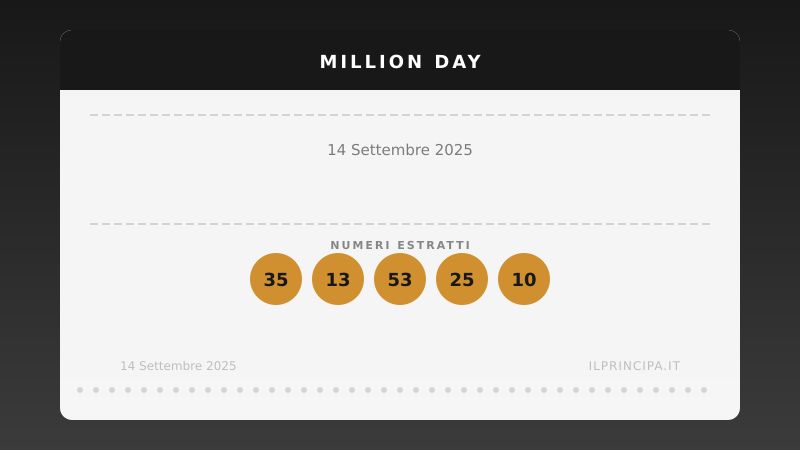 Million Day 14/09/2025: estratta la nuova cinquina vincente