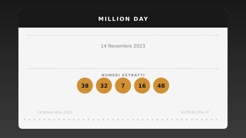 14 novembre 2023 — Million Day: ecco i cinque numeri vincenti