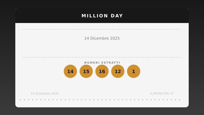 Million Day, estrazione del 14 dicembre 2025: i cinque numeri vincenti