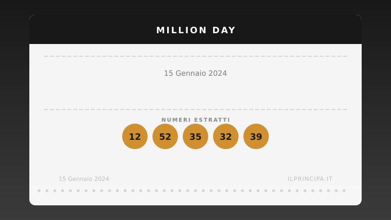 15 gennaio 2024 — Million Day: ecco i cinque numeri vincenti