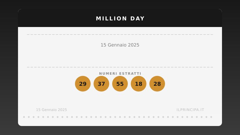 Million Day 15 gennaio 2025: ecco la combinazione estratta