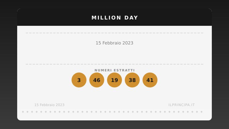 Million Day 15 febbraio 2023: i numeri del concorso di oggi