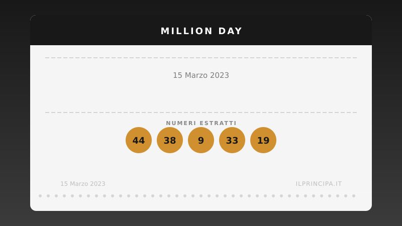 Numeri Million Day 15 marzo 2023: la combinazione del giorno