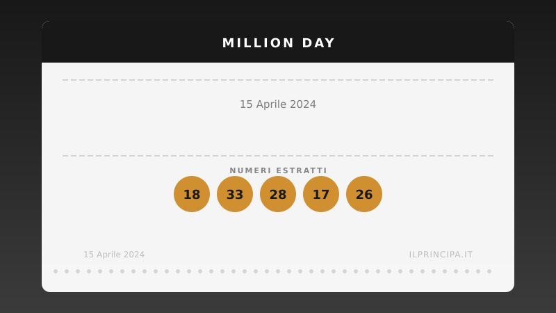 Estrazione del 15/04/2024: Million Day, ecco la cinquina