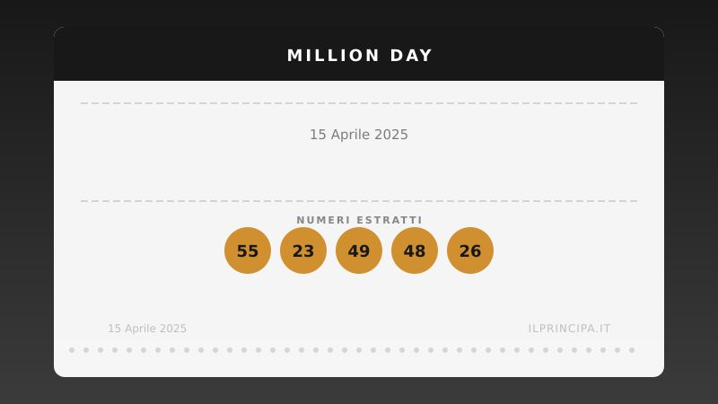 Million Day 15/04/2025: estratta la nuova cinquina vincente