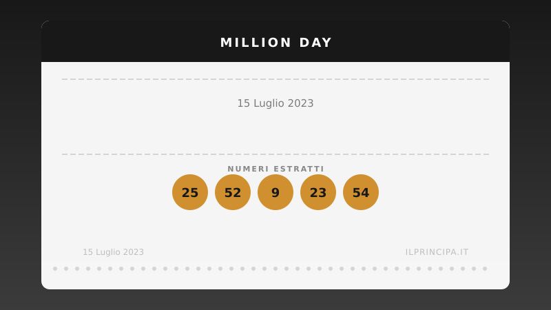 Million Day 15 luglio 2023: i numeri del concorso di oggi