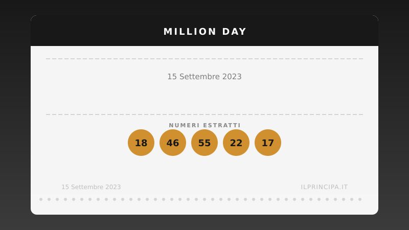 Estrazione Million Day 15 settembre 2023: la cinquina vincente