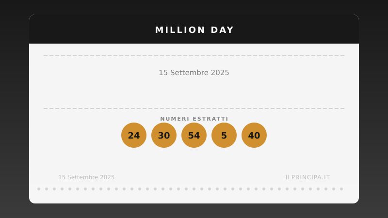 Numeri Million Day 15 settembre 2025: la combinazione del giorno