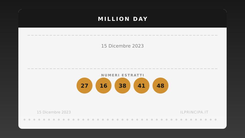 Estrazione Million Day 15 dicembre 2023: la cinquina vincente