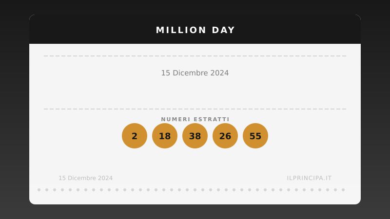 Million Day 15 dicembre 2024: i numeri del concorso di oggi