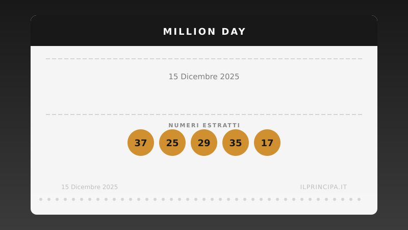 Numeri Million Day 15 dicembre 2025: la combinazione del giorno