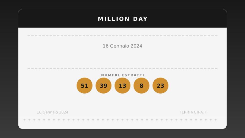 Million Day: i numeri estratti il 16 gennaio 2024