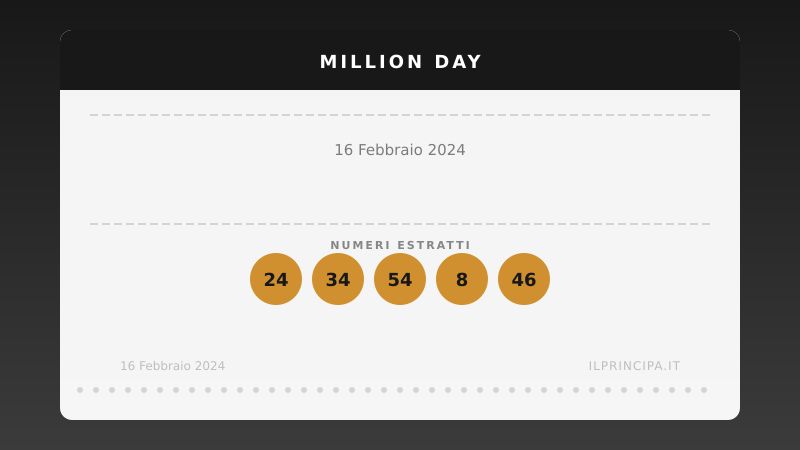 Risultati Million Day 16/02/2024: i numeri fortunati di oggi