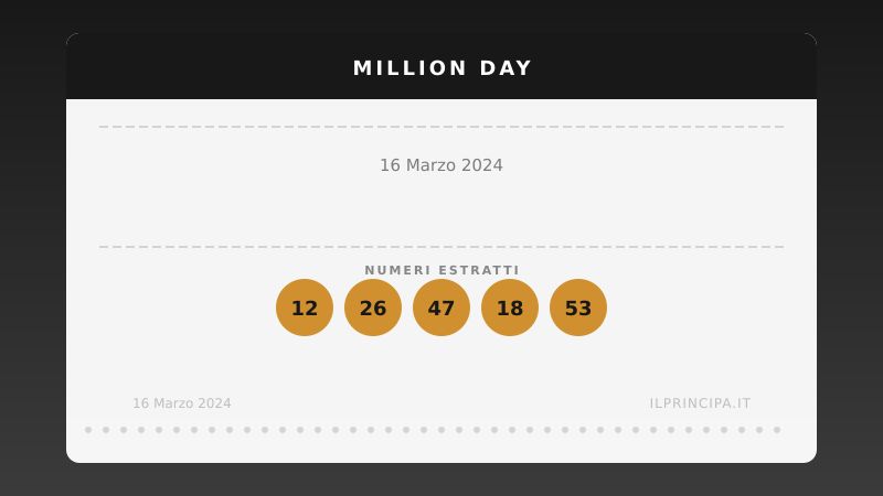 16 marzo 2024 — Million Day: ecco i cinque numeri vincenti