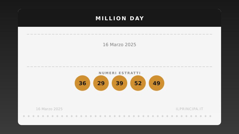 Million Day 16 marzo 2025: ecco la combinazione estratta