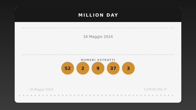 Million Day 16/05/2024: estratta la nuova cinquina vincente