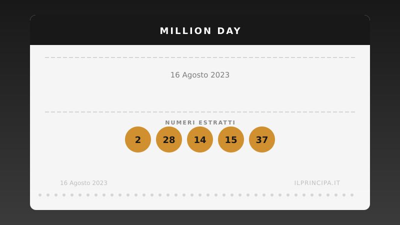 Million Day, estrazione del 16 agosto 2023: i cinque numeri vincenti