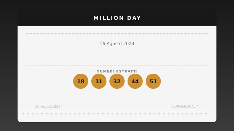 16 agosto 2024 — Million Day: ecco i cinque numeri vincenti