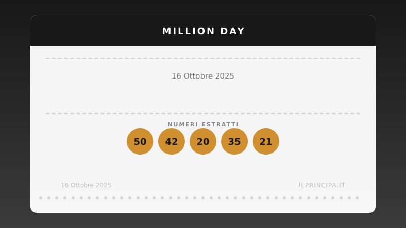 Estrazione del 16/10/2025: Million Day, ecco la cinquina