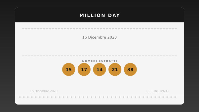 Million Day 16 dicembre 2023: i numeri del concorso di oggi