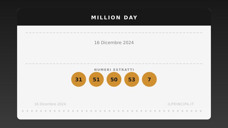 Estrazione Million Day 16 dicembre 2024: la cinquina vincente