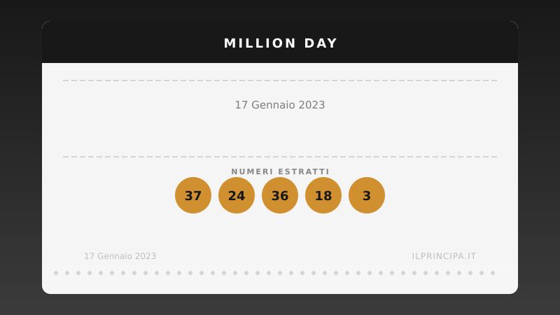 Estrazione Million Day 17 gennaio 2023: la cinquina vincente