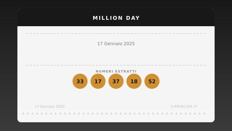 Numeri Million Day 17 gennaio 2025: la combinazione del giorno