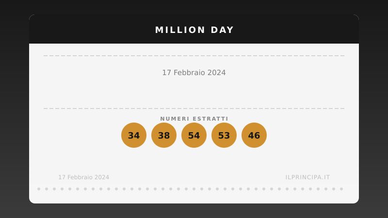 Million Day, estrazione del 17 febbraio 2024: i cinque numeri vincenti