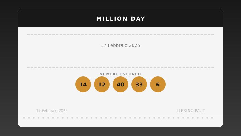 Million Day 17 febbraio 2025: i numeri del concorso di oggi
