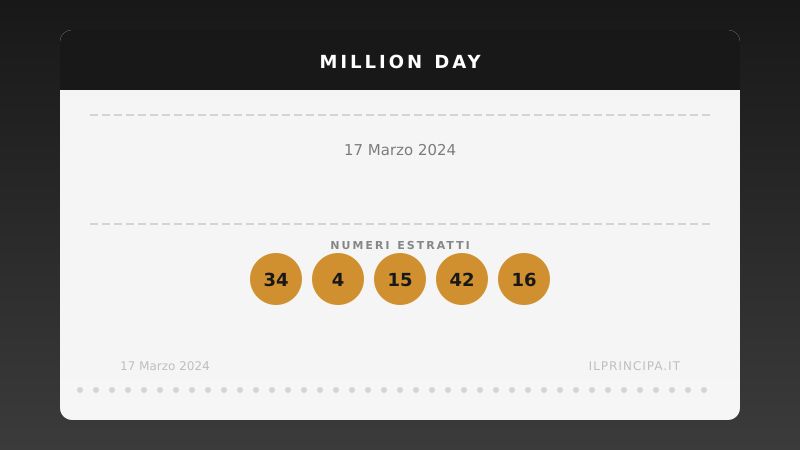 Million Day: i numeri estratti il 17 marzo 2024