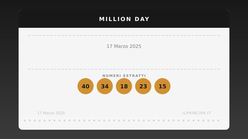 Million Day 17/03/2025: estratta la nuova cinquina vincente