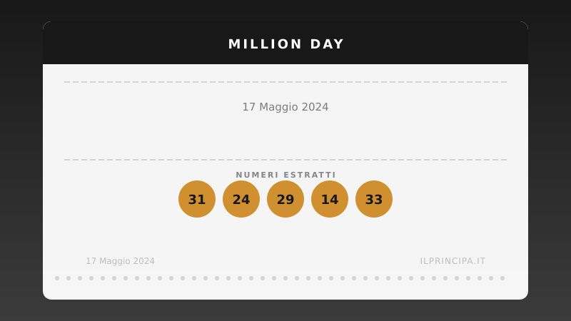 17 maggio 2024 — Million Day: ecco i cinque numeri vincenti
