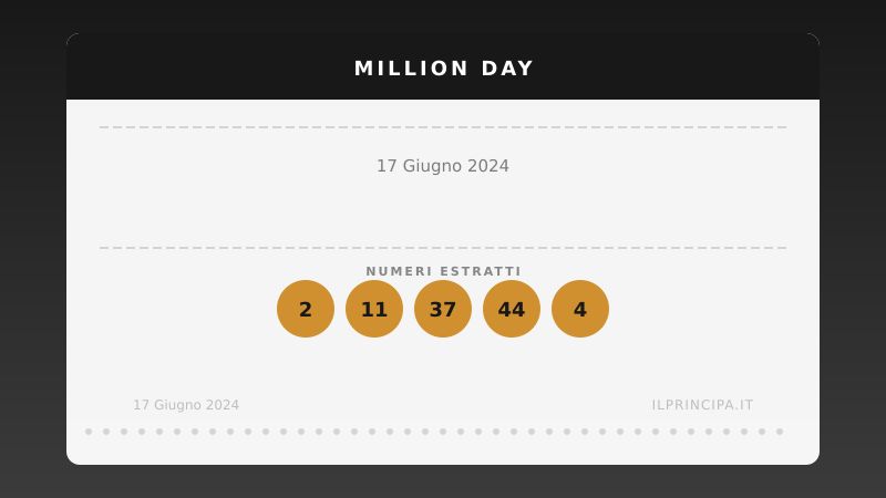 Estrazione Million Day 17 giugno 2024: la cinquina vincente