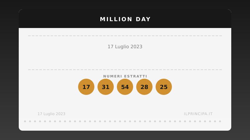 Numeri Million Day 17 luglio 2023: la combinazione del giorno