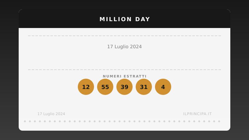 Million Day 17/07/2024: estratta la nuova cinquina vincente